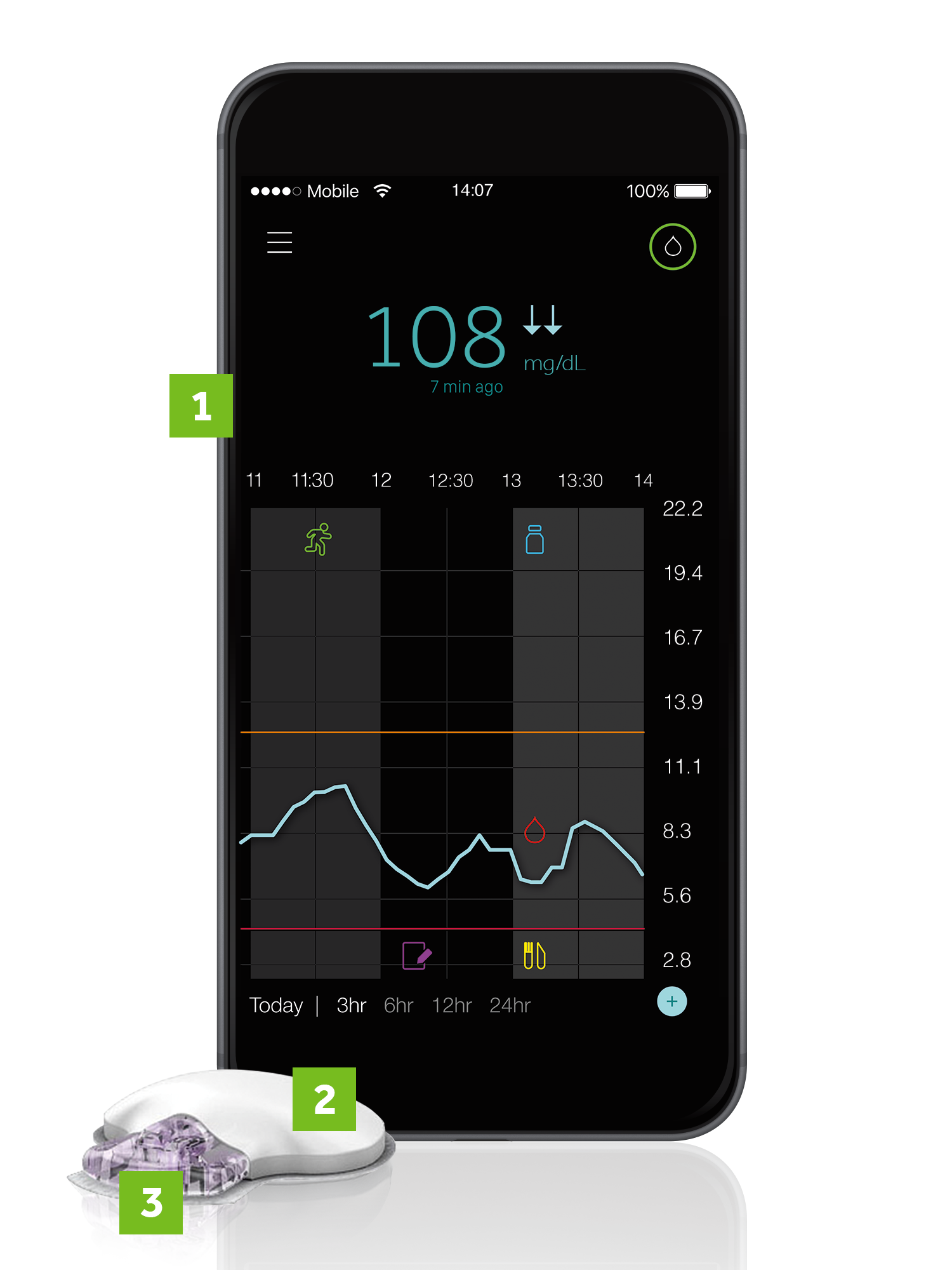 Guardian™ Connect CGM System